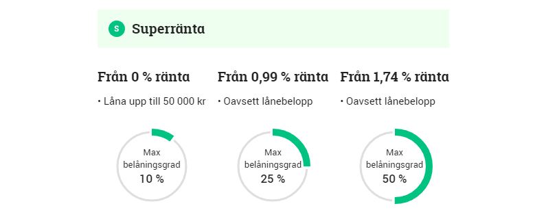 Avanza Superränta